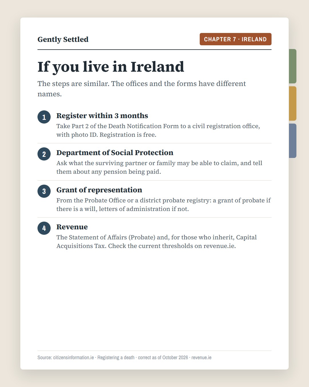 Chapter 7 · If you live in Ireland