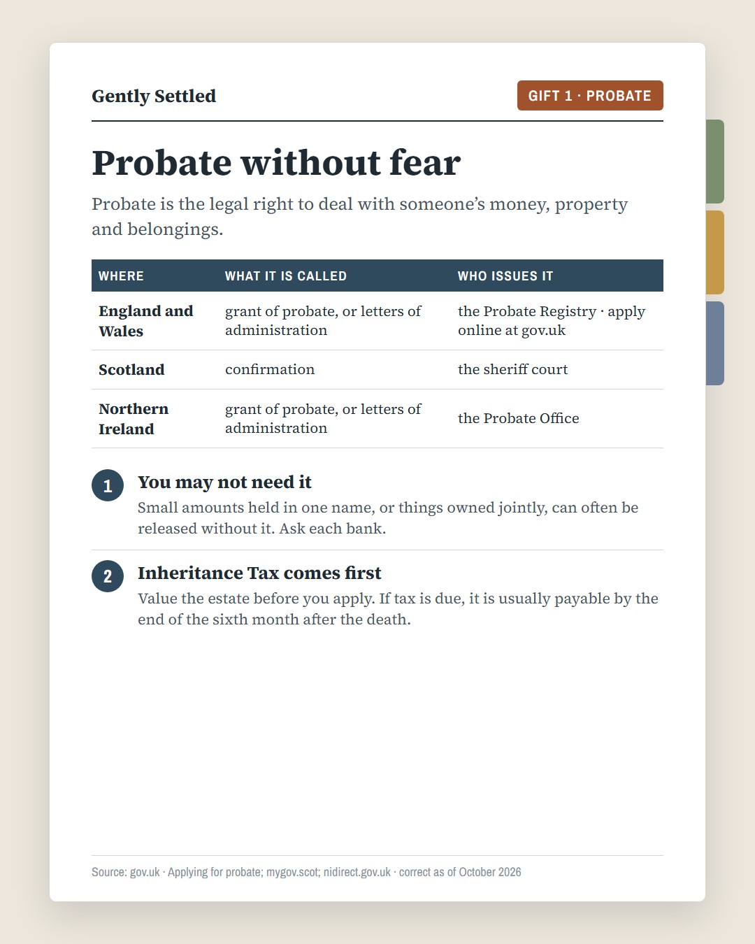 Gift 1 · Probate Without Fear